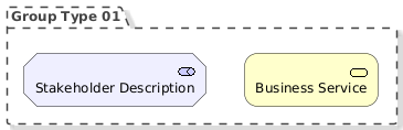 Group Type 1